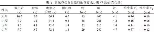 谷子——全球糧食戰略的突破口